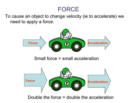 Force and Acceleration .